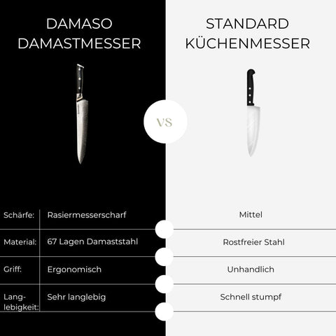 Chefs Knife - Black Pearl Damastmesser Damaso