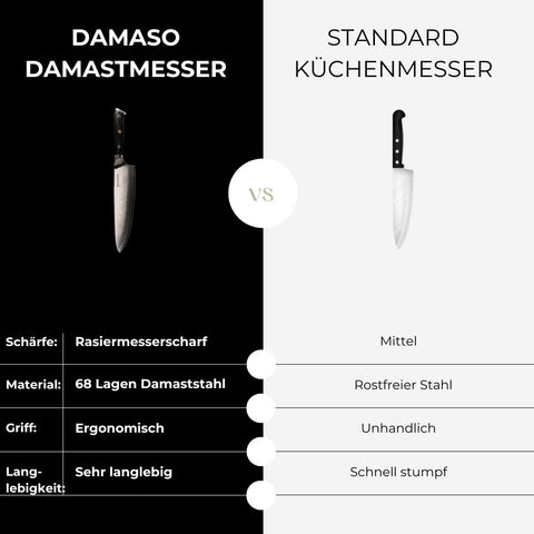 Chef Knife  – Damastmesser | Black Pearl